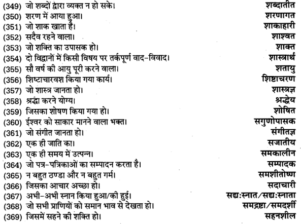 UP Board Solutions for Class 11 Samanya Hindi अनेक शब्दों के लिए एक शब्द img-16