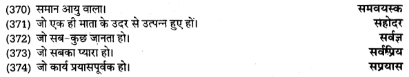 UP Board Solutions for Class 11 Samanya Hindi अनेक शब्दों के लिए एक शब्द img-17