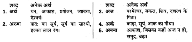 UP Board Solutions for Class 11 Samanya Hindi अनेकार्थी शब्द img-1