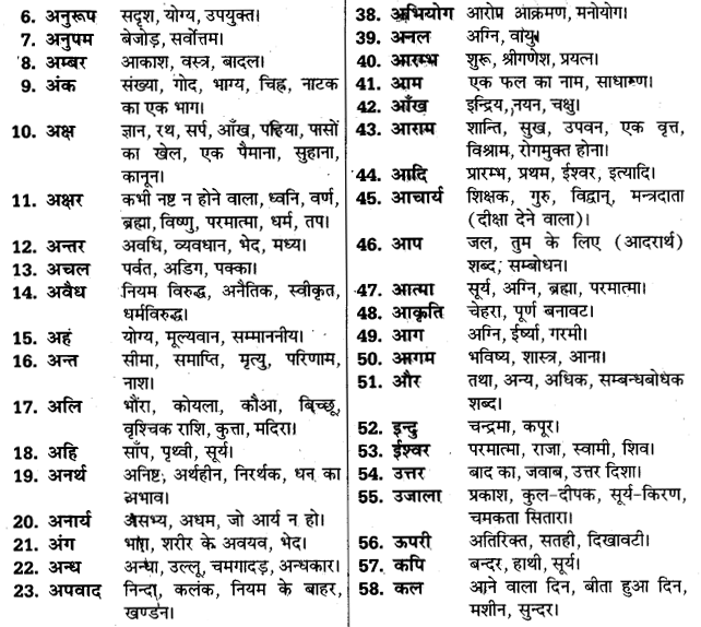 UP Board Solutions for Class 11 Samanya Hindi अनेकार्थी शब्द img-2