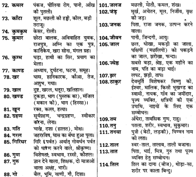 UP Board Solutions for Class 11 Samanya Hindi अनेकार्थी शब्द img-4