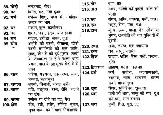 UP Board Solutions for Class 11 Samanya Hindi अनेकार्थी शब्द img-5