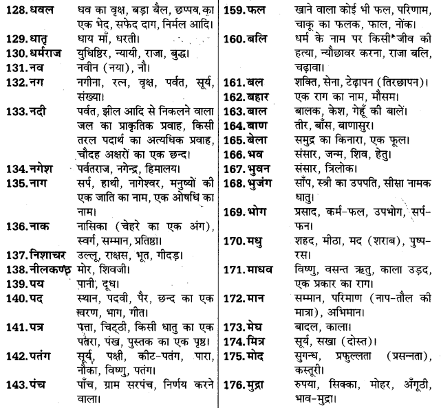 UP Board Solutions for Class 11 Samanya Hindi अनेकार्थी शब्द img-6