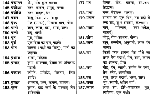 UP Board Solutions for Class 11 Samanya Hindi अनेकार्थी शब्द img-7