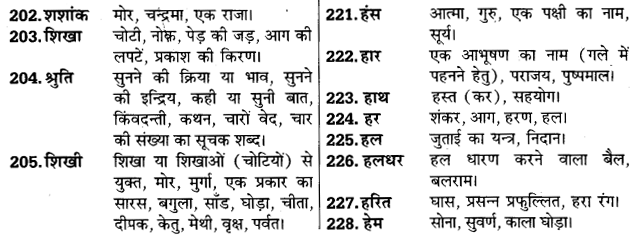 UP Board Solutions for Class 11 Samanya Hindi अनेकार्थी शब्द img-9