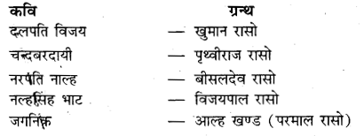 UP Board Solutions for Class 11 Samanya Hindi काव्य-साहित्य विकास अतिलघु उत्तरीय प्रश्न img-22