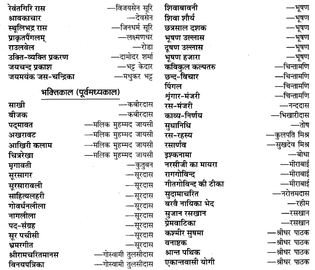 UP Board Solutions for Class 11 Samanya Hindi काव्य-साहित्य विकास प्रमुख काव्यकृतियाँ और उनके रचनाकार img-2