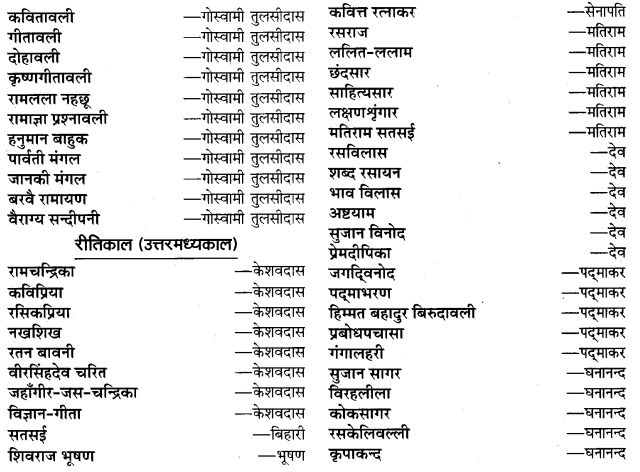 UP Board Solutions for Class 11 Samanya Hindi काव्य-साहित्य विकास प्रमुख काव्यकृतियाँ और उनके रचनाकार img-3