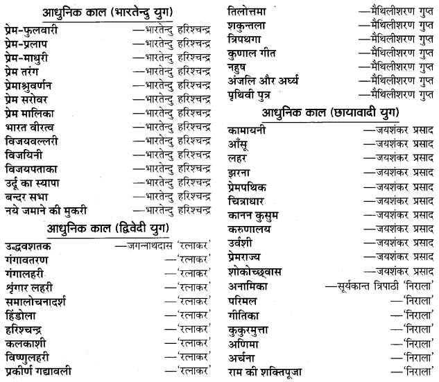 UP Board Solutions for Class 11 Samanya Hindi काव्य-साहित्य विकास प्रमुख काव्यकृतियाँ और उनके रचनाकार img-4