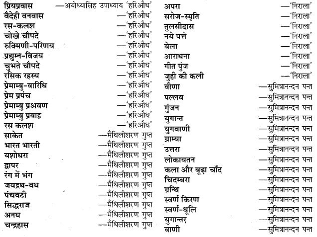 UP Board Solutions for Class 11 Samanya Hindi काव्य-साहित्य विकास प्रमुख काव्यकृतियाँ और उनके रचनाकार img-5