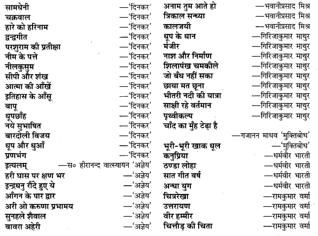 UP Board Solutions for Class 11 Samanya Hindi काव्य-साहित्य विकास प्रमुख काव्यकृतियाँ और उनके रचनाकार img-7