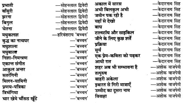 UP Board Solutions for Class 11 Samanya Hindi काव्य-साहित्य विकास प्रमुख काव्यकृतियाँ और उनके रचनाकार img-9