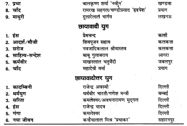 UP Board Solutions for Class 11 Samanya Hindi गद्य-साहित्य का विकास अतिलघु उत्तरीय प्रश्न img-118