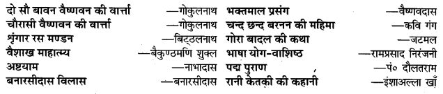 UP Board Solutions for Class 11 Samanya Hindi गद्य-साहित्य विकास अन्य प्रमुख लेखक और उनकी रचनाएँ img-1