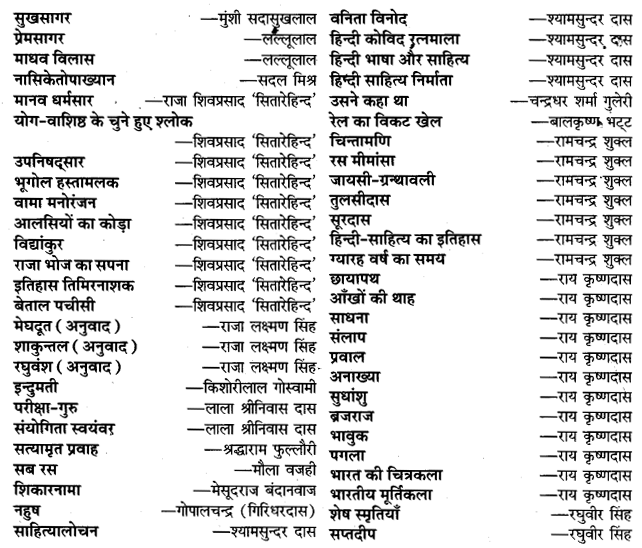 UP Board Solutions for Class 11 Samanya Hindi गद्य-साहित्य विकास अन्य प्रमुख लेखक और उनकी रचनाएँ img-2