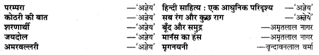 UP Board Solutions for Class 11 Samanya Hindi गद्य-साहित्य विकास अन्य प्रमुख लेखक और उनकी रचनाएँ img-6