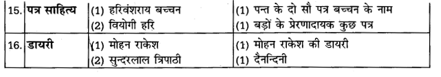 UP Board Solutions for Class 11 Samanya Hindi गद्य-साहित्य विकास हिन्दी गद्य के विकास की परीक्षोपयोगी प्रमुख बातें img-4