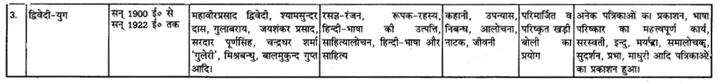 UP Board Solutions for Class 11 Samanya Hindi गद्य-साहित्य विकास हिन्दी गद्य के विकास की परीक्षोपयोगी प्रमुख बातें img-7