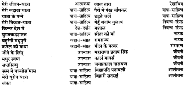 UP Board Solutions for Class 11 Samanya Hindi गद्य-साहित्य विकास ‘गद्य गरिमा' में संकलित लेखक img-4