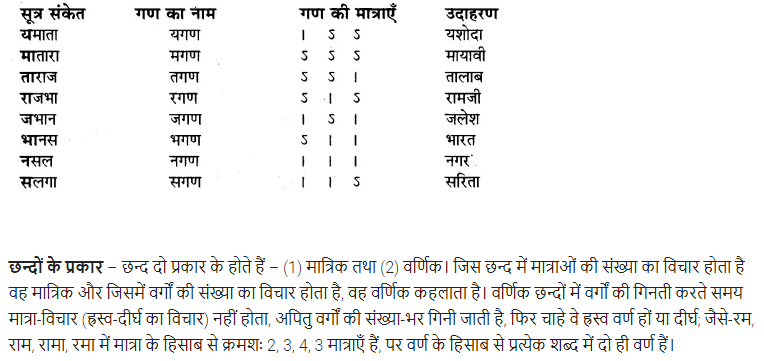 UP Board Solutions for Class 11 Samanya Hindi छन्द img-4
