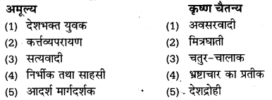 UP Board Solutions for Class 11 Samanya Hindi नाटक Chapter 1 कुहासा और किरण img-13