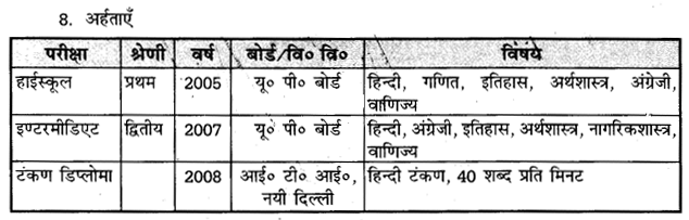 UP Board Solutions for Class 11 Samanya Hindi नियुक्ति आवेदन-पत्र img-2