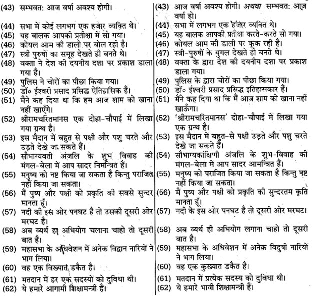 UP Board Solutions for Class 11 Samanya Hindi वाक्यों में त्रुटि-मार्जन img-18