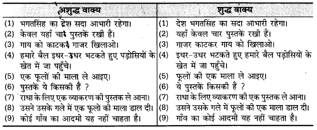 UP Board Solutions for Class 11 Samanya Hindi वाक्यों में त्रुटि-मार्जन img-2