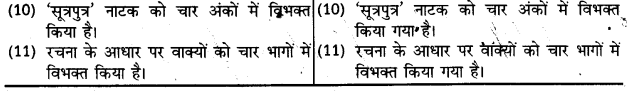 UP Board Solutions for Class 11 Samanya Hindi वाक्यों में त्रुटि-मार्जन img-4