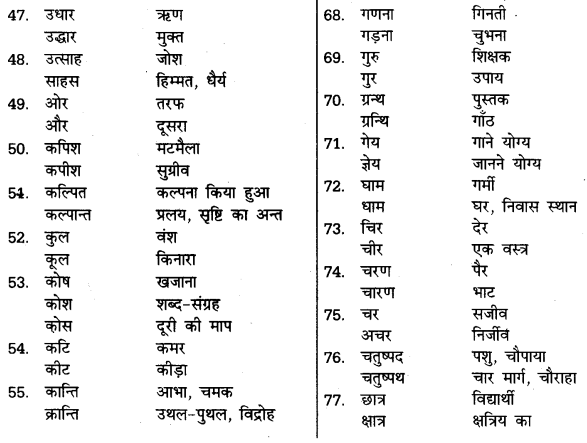 UP Board Solutions for Class 11 Samanya Hindi शब्दों में सूक्ष्म अन्तर img-12