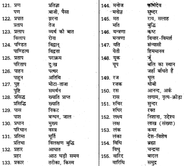 UP Board Solutions for Class 11 Samanya Hindi शब्दों में सूक्ष्म अन्तर img-15