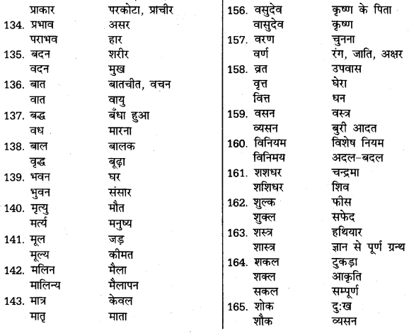 UP Board Solutions for Class 11 Samanya Hindi शब्दों में सूक्ष्म अन्तर img-16