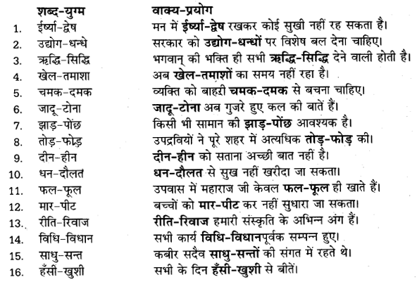 UP Board Solutions for Class 11 Samanya Hindi शब्दों में सूक्ष्म अन्तर img-3