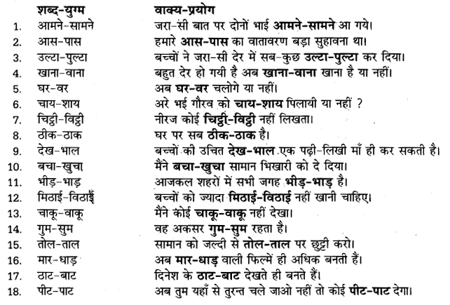 UP Board Solutions for Class 11 Samanya Hindi शब्दों में सूक्ष्म अन्तर img-5