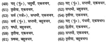 UP Board Solutions for Class 11 Samanya Hindi संस्कृत शब्दों में विभक्ति की पहचान img-14