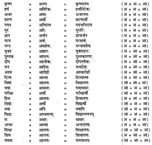 UP Board Solutions for Class 11 Samanya Hindi सन्धि-प्रकरण img-1