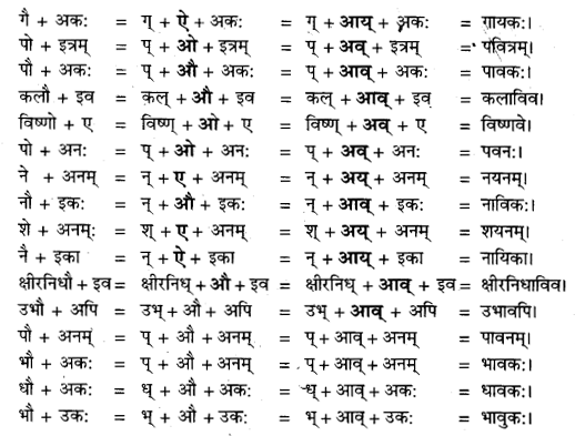 UP Board Solutions for Class 11 Samanya Hindi सन्धि-प्रकरण img-11