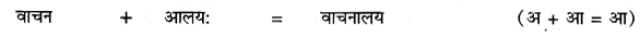 UP Board Solutions for Class 11 Samanya Hindi सन्धि-प्रकरण img-2