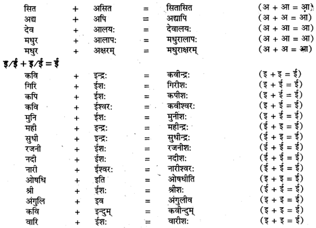UP Board Solutions for Class 11 Samanya Hindi सन्धि-प्रकरण img-3