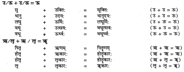 UP Board Solutions for Class 11 Samanya Hindi सन्धि-प्रकरण img-4