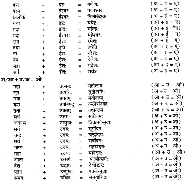 UP Board Solutions for Class 11 Samanya Hindi सन्धि-प्रकरण img-6