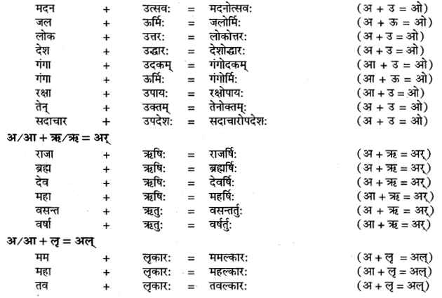 UP Board Solutions for Class 11 Samanya Hindi सन्धि-प्रकरण img-7