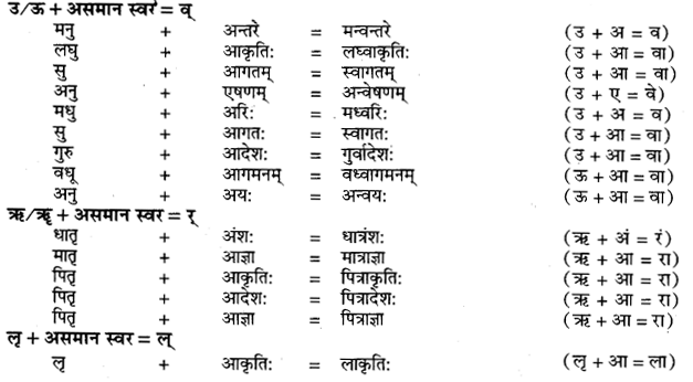 UP Board Solutions for Class 11 Samanya Hindi सन्धि-प्रकरण img-9