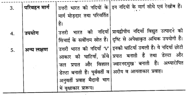 UP Board Solutions for Class 11Geography Indian Physical Environment Chapter 3 Drainage System (अपवाह तंत्र) img 2