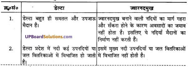 UP Board Solutions for Class 11Geography Indian Physical Environment Chapter 3 Drainage System (अपवाह तंत्र) img 4