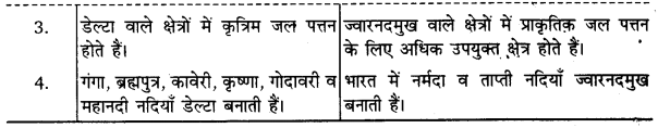 UP Board Solutions for Class 11Geography Indian Physical Environment Chapter 3 Drainage System (अपवाह तंत्र) img 5