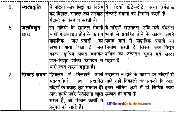 UP Board Solutions for Class 11Geography Indian Physical Environment Chapter 3 Drainage System (अपवाह तंत्र) img 7