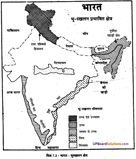 UP Board Solutions for Class 11Geography Indian Physical Environment Chapter 7 Natural Hazards and Disasters  (प्राकृतिक संकट तथा आपदाएँ) img 26