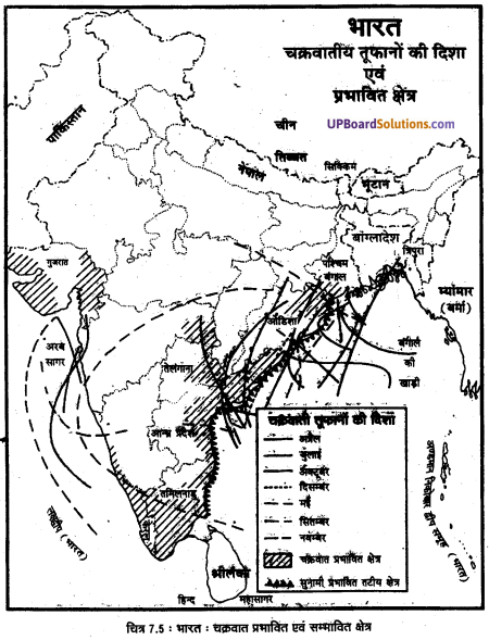 UP Board Solutions for Class 11Geography Indian Physical Environment Chapter 7 Natural Hazards and Disasters  (प्राकृतिक संकट तथा आपदाएँ) img 6