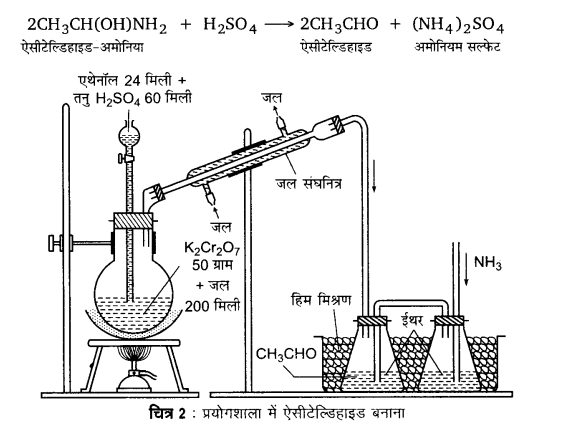 UP Board Solutions for Class 12 Chemistry Chapter 12 Aldehydes Ketones and Carboxylic Acids image 127